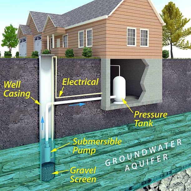RESIDENTIAL PUMPS